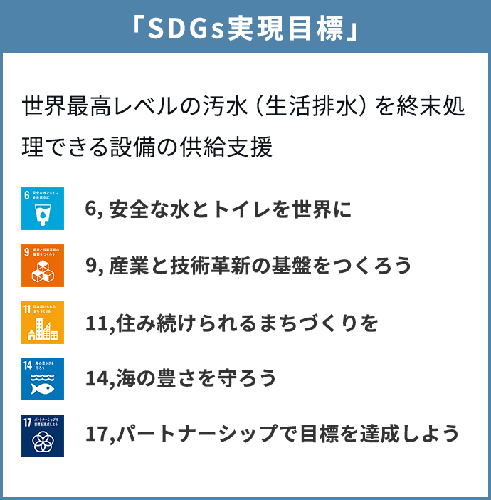 SDGs実現目標