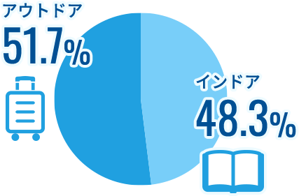 円グラフ